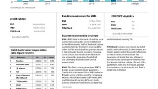 Dutch Agencies