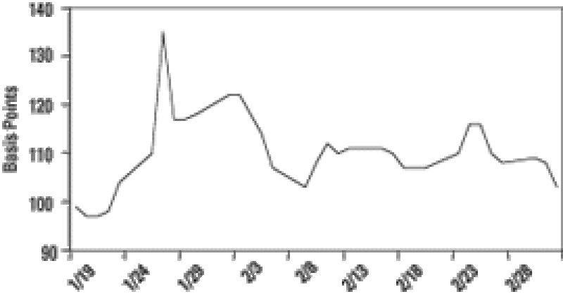 bwcreditgraph.gif