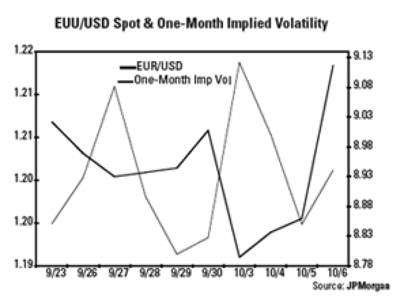dw-euuusd.gif
