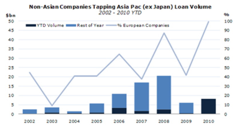 loans-graph.jpg