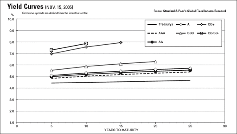 yieldcurves.gif