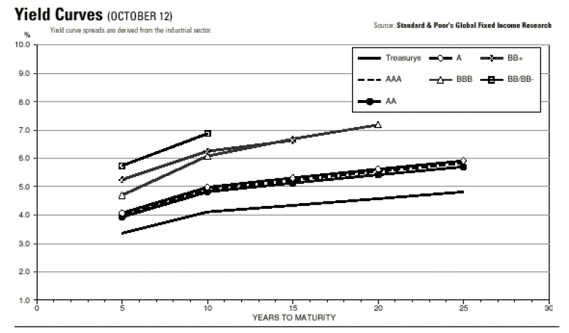 yield20curve.gif