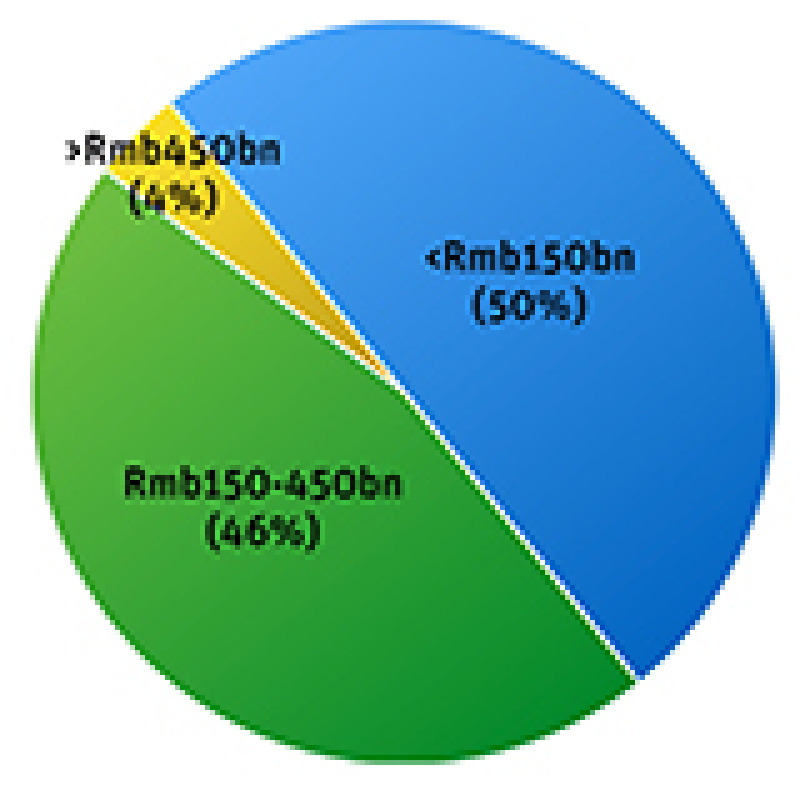 May16RMBpolls_9