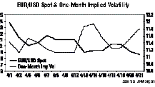 eur2fusd20graph.gif