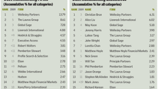 hh-poll-2010-1.gif
