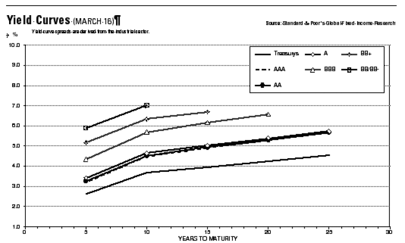 yield20curve.gif