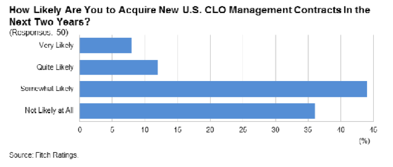 Fitch CLO retention