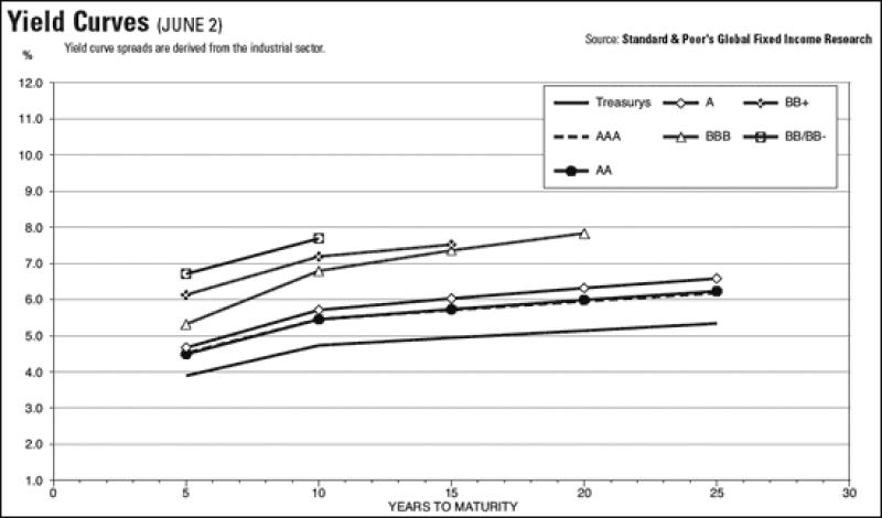 yield-curves.gif