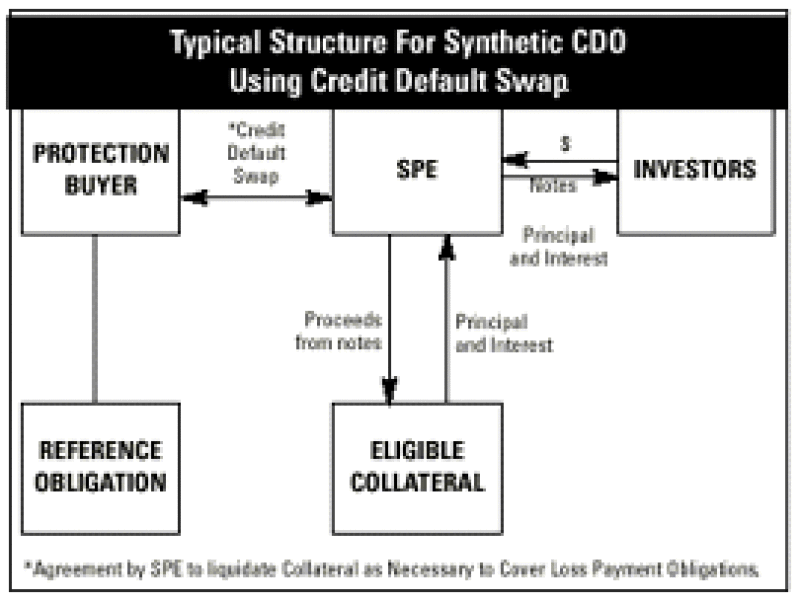 crstructure.gif
