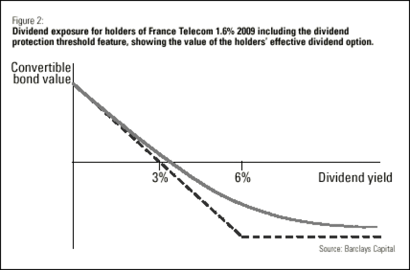 dw-lc20graph.gif
