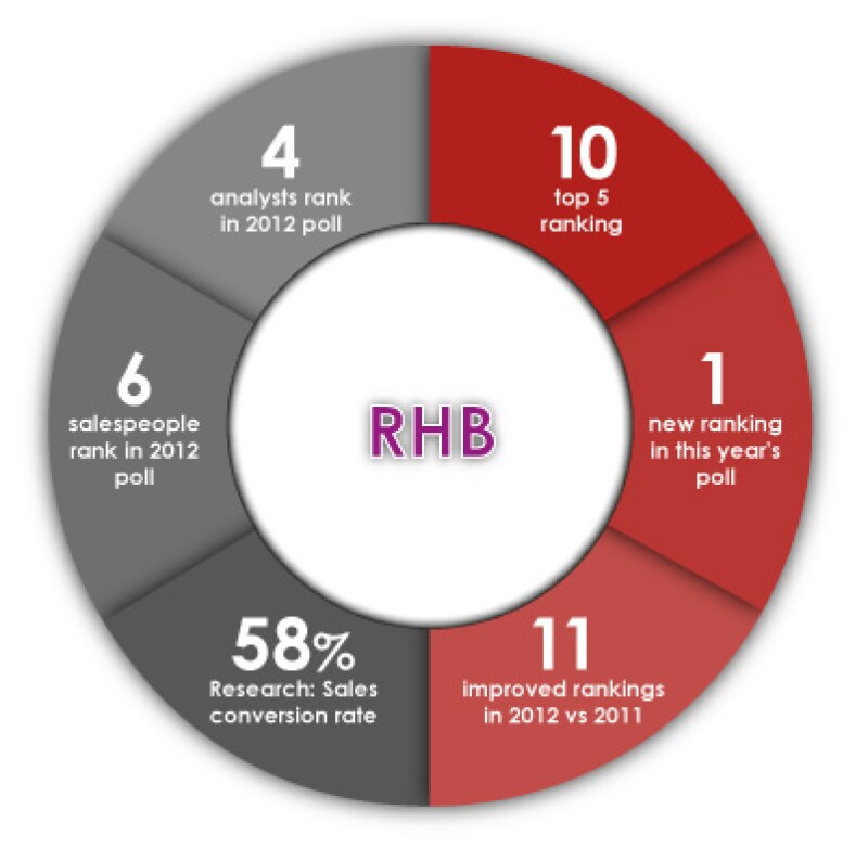 bp-malaysia-rhb.jpg
