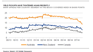 nz-oz-cad-spds.png