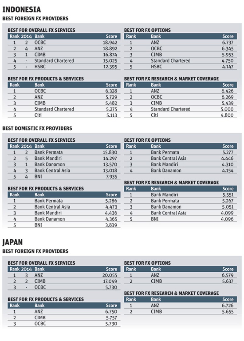Sep15 FX Poll 5