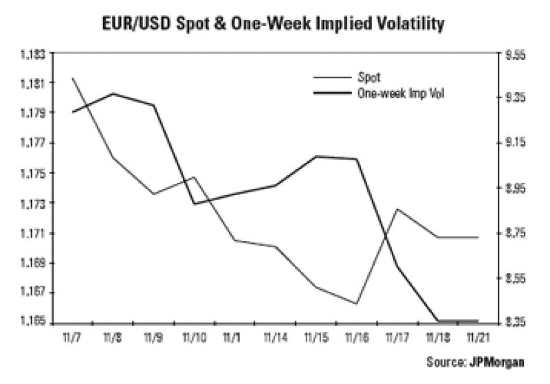dw-eurusd.gif