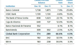 panama20banks.jpg