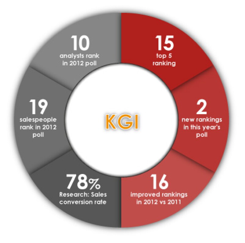 bp-taiwan-kgi.jpg