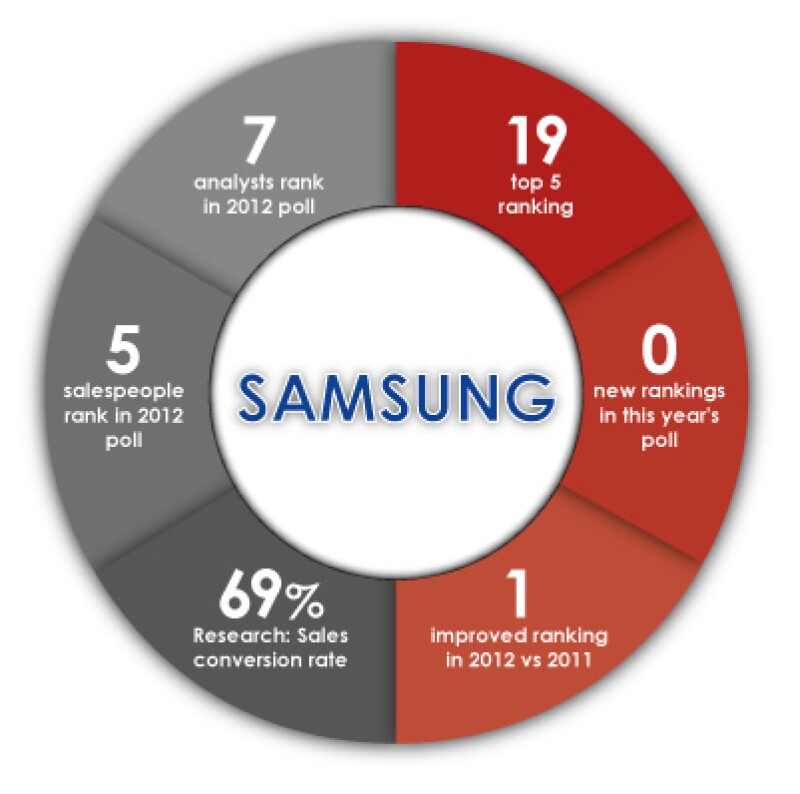 bp20samsung.jpg