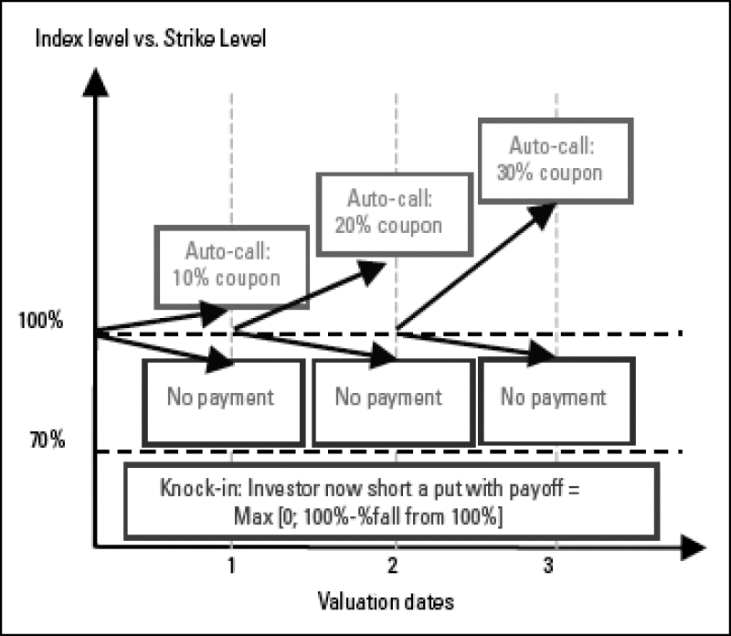 curvechart1.gif