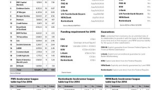 German agencies
