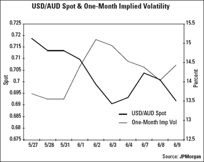 usd2faud.gif