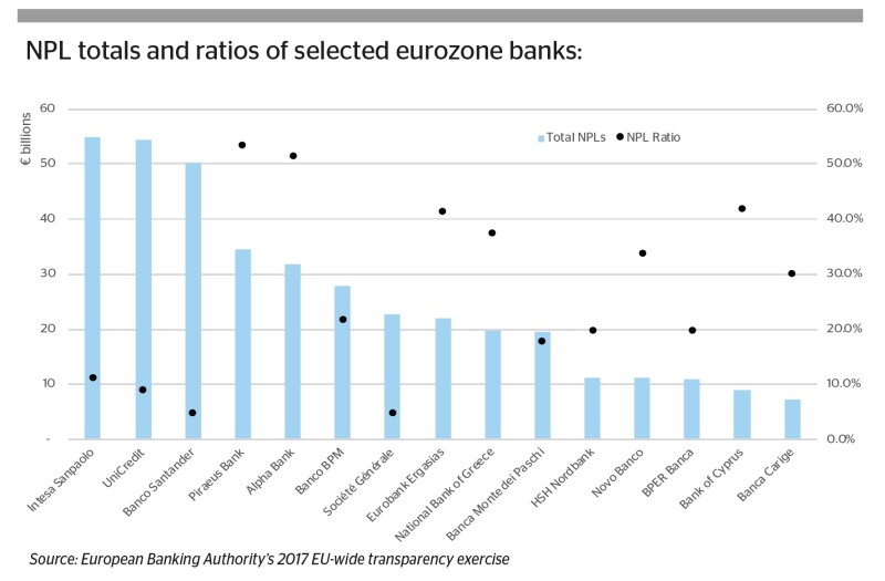 Bank Capital