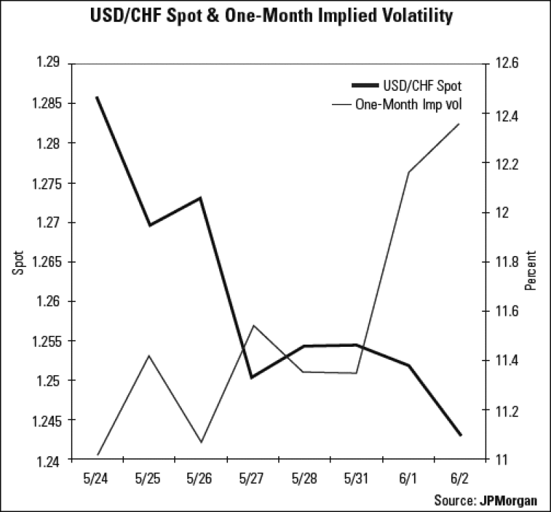 usd-chf.gif
