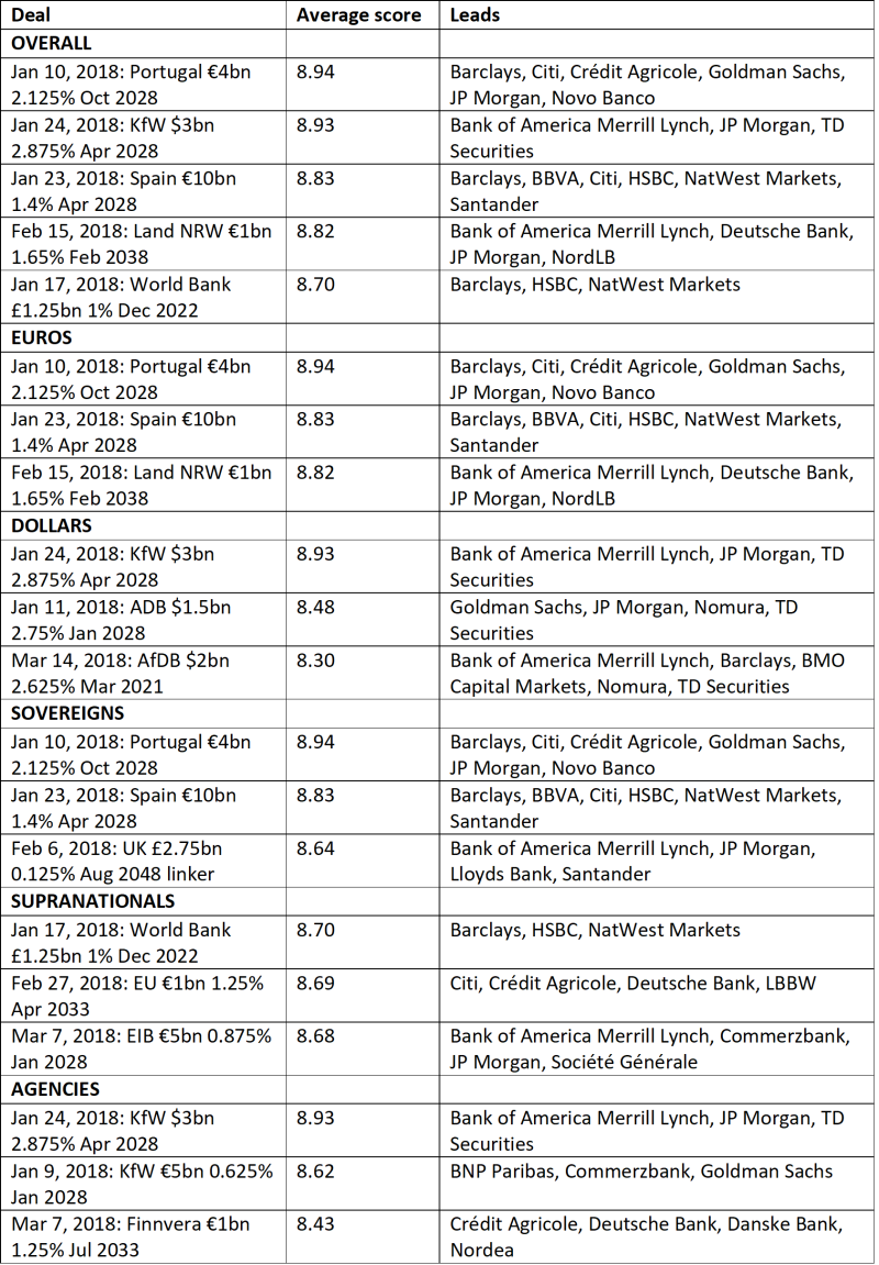 table 06 04 18